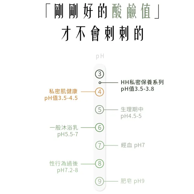 【HH草本新淨界】私密植萃抗菌潔淨露200mlx2入(私密清潔 私密保養)