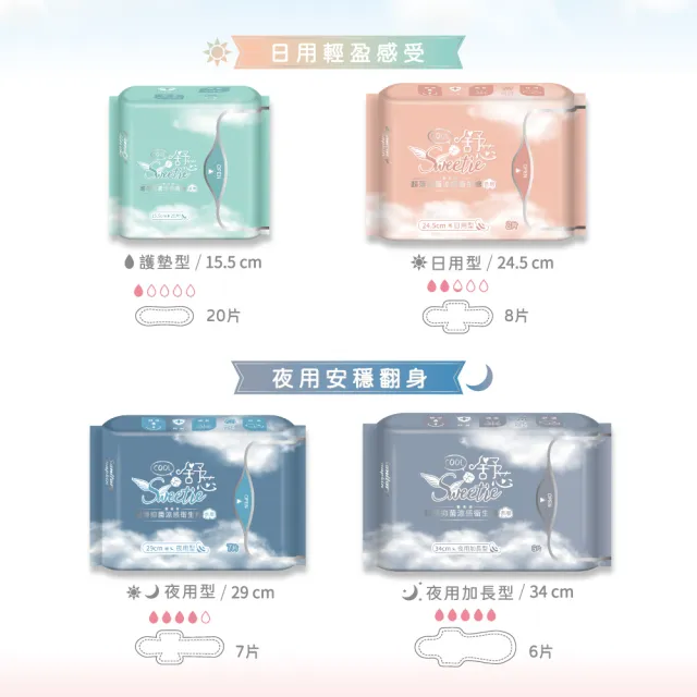 【Sweetie 舒芯】6+6包 Cool 超薄抑菌涼感衛生棉 、護墊(15.5cm/24.5cm/29cm/34cm)