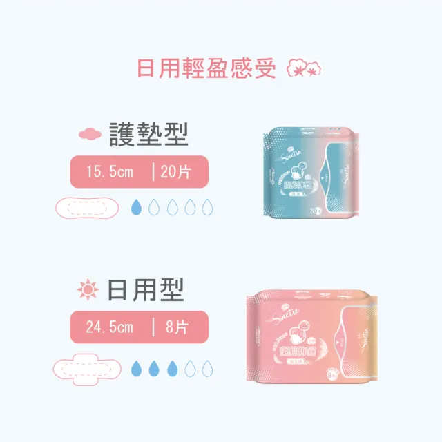 【Sweetie 舒芯】6+6包 無涼感Plus 超薄抑菌衛生棉、護墊(15.5cm/24.5cm/29cm/34cm)