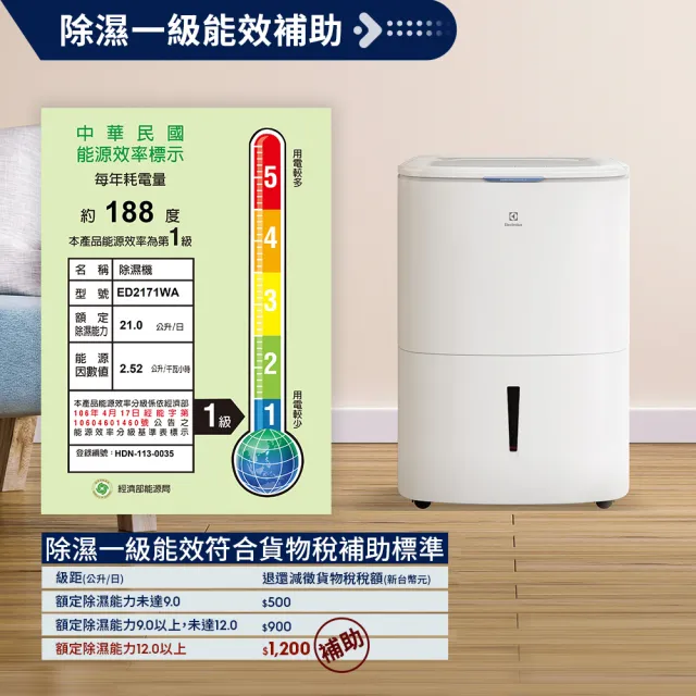 【Electrolux 伊萊克斯】極適家居 600 21L 除濕機(ED2171WA 27坪適用)
