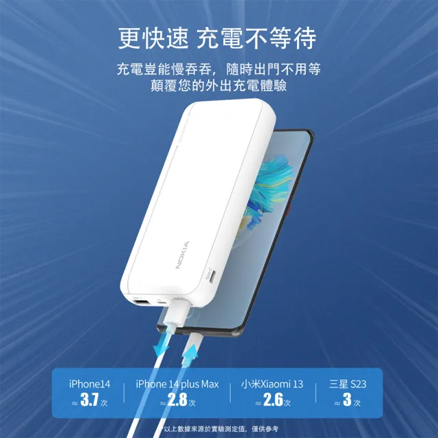 【NOKIA】超值2入組!!E6205-2 20000mAh 10.5W 2孔輸出 輕薄行動電源(37Wh/具Wh標示)