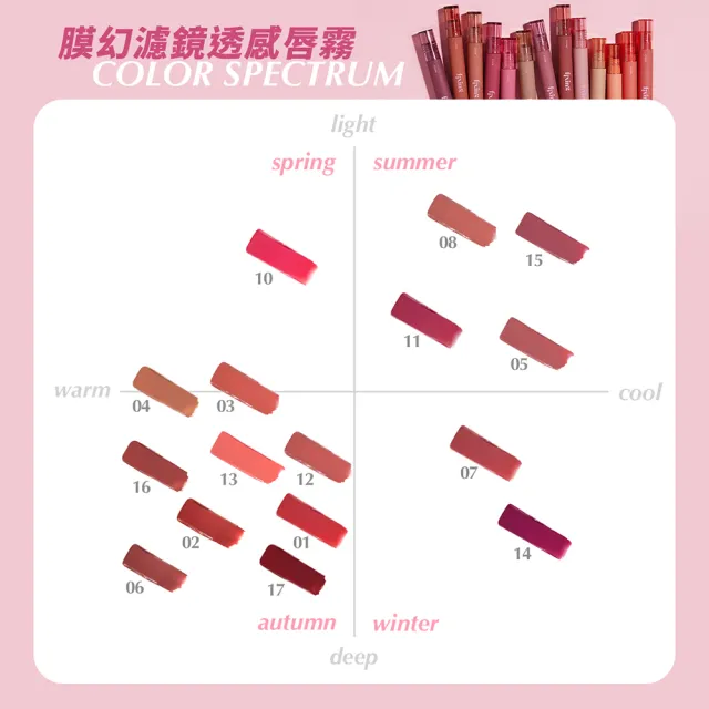 【ETUDE】膜幻濾鏡透感唇霧2入組