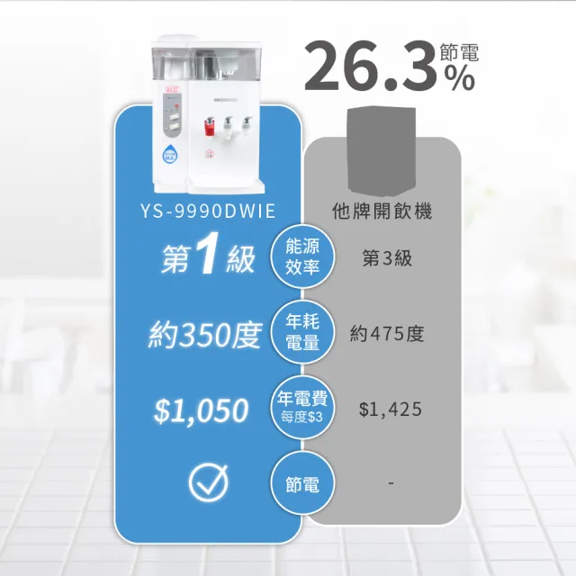 【元山】12.2L 一級能效省電壓縮機製冷冰溫熱飲水機 蒸式冰 YS-9990DWIE(飲水機/開飲機)