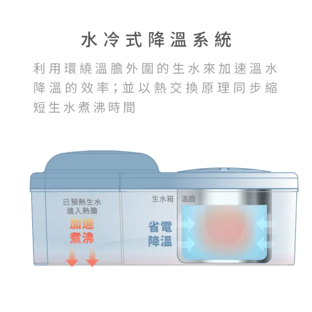 【元山】12.9L蒸汽式溫熱開飲機 YS-8387DW(飲水機/開飲機)