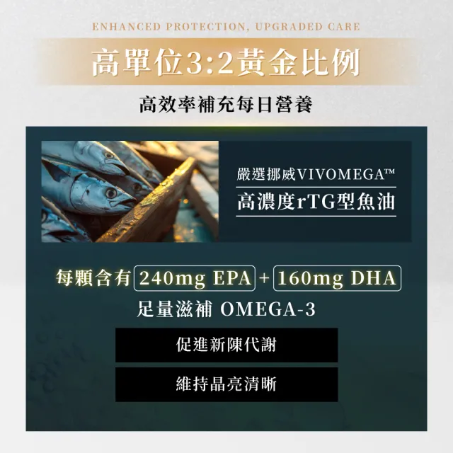 【甲賀】挪威高單位魚油膠囊 30顆(足量高濃度挪威嚴選OMEGA3)