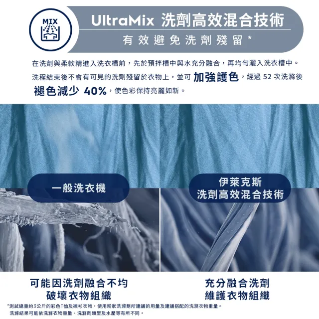 【Electrolux 伊萊克斯】歐規10公斤護色抗敏蒸氣洗脫變頻滾筒洗衣機+配件包(EWF1024BDWA)