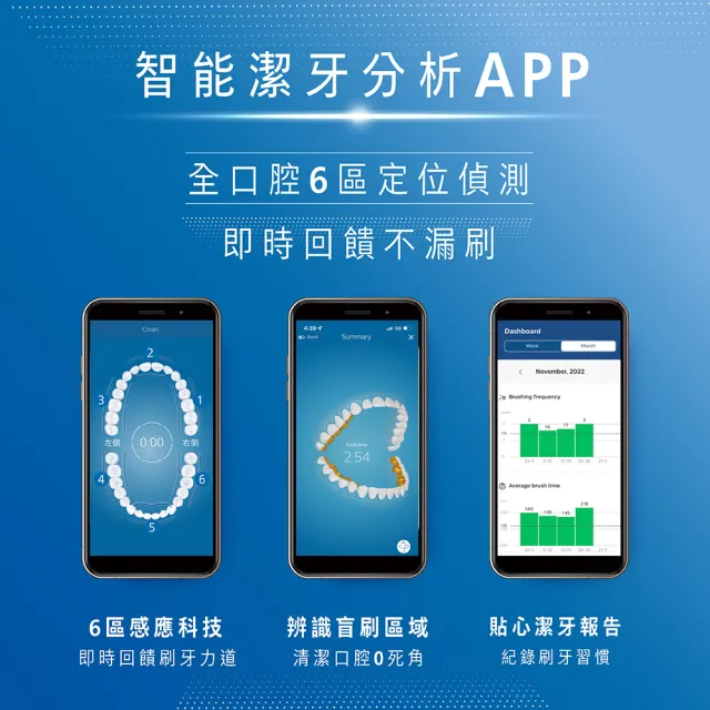 【Philips 飛利浦】官方直營 Sonicare  鑽白極淨智能鑽石音波震動牙刷/電動牙刷-晶鑽白HX9924/02