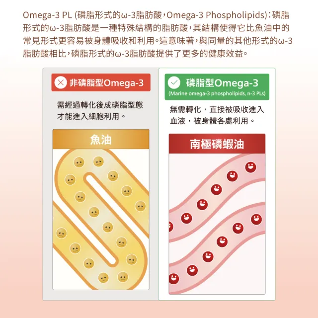 【健康工程師】純淨南極磷蝦油3入組(Omega-3 蝦紅素 DHA)