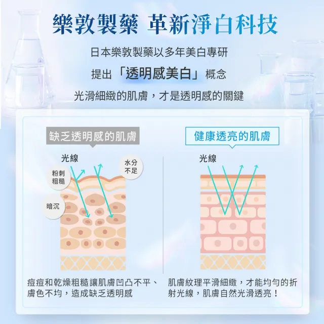 【肌研】官方直營 白潤美白化粧水170ml