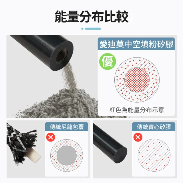 【&MORE 愛迪莫】Mega Power 經典 健康手環 能量手環 鈦鍺手鍊(白鋼 遠紅外線)