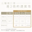 【天天】機車族專用醫療活性碳口罩(25入/盒 立體口罩)