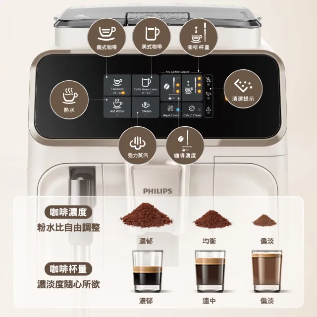 【Philips 飛利浦】2025新機上市 全自動義式咖啡機(EP1221/64)+【STARBUCKS 星巴克】精選咖啡豆3包組
