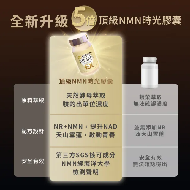 Home Dr.首創NMN EX 37500時光膠囊(x3)