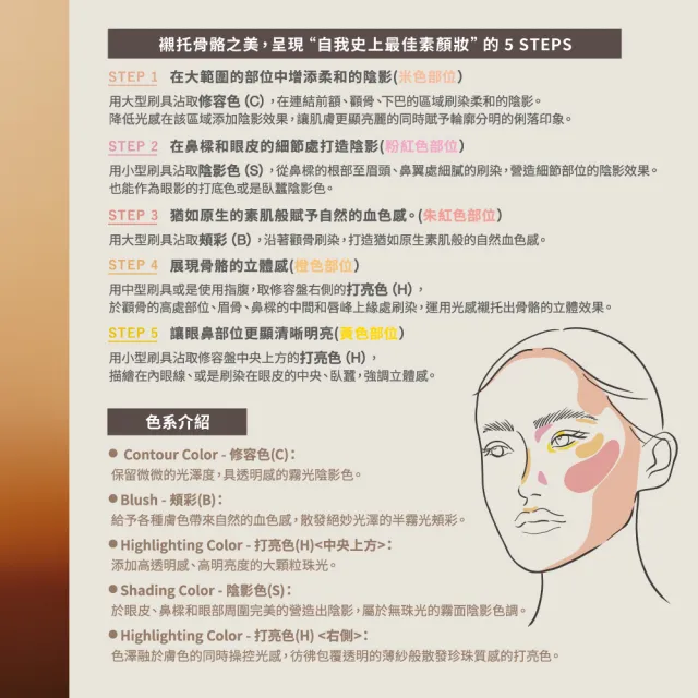 【RMK】光影修容盤 10g(多色任選_加贈底妝潔膚組)