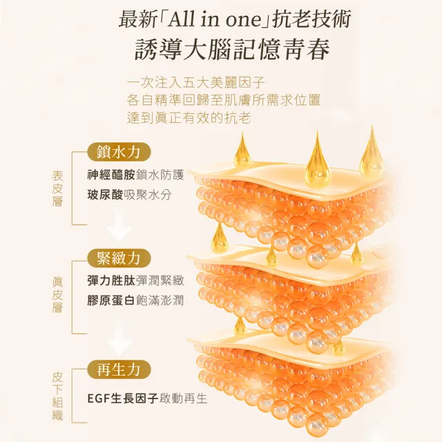 【Bioneo 德國百妮】原生美麗逆時抗老凝精(40mlx2)