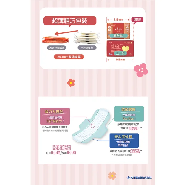 【日本大王】elis愛麗思GO出色極致薄17cm/20.5cm/23cm/25cm/29cm/36cm(衛生棉12-36片)