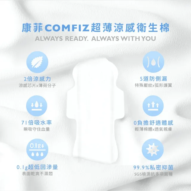【COMFIZ 康菲】超薄涼感衛生棉(超薄瞬吸71.6倍/涼感乾爽/有效抑菌)