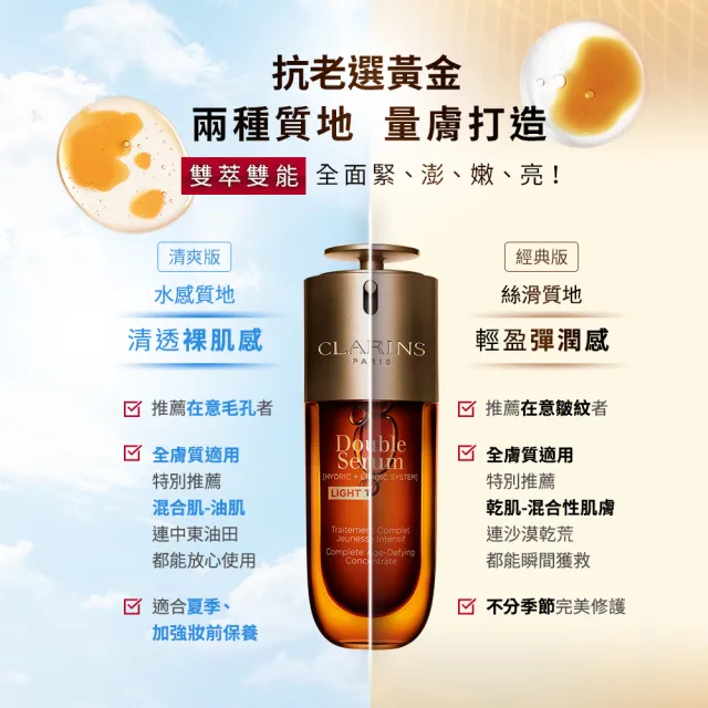 【CLARINS 克蘭詩】全新 黃金雙萃精華_清爽版50ml(抗老/清爽)