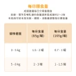 【汪喵星球】貓用FANTASTIC 98%鮮肉無膠主食罐165g*12入(貓主食罐 全齡貓)