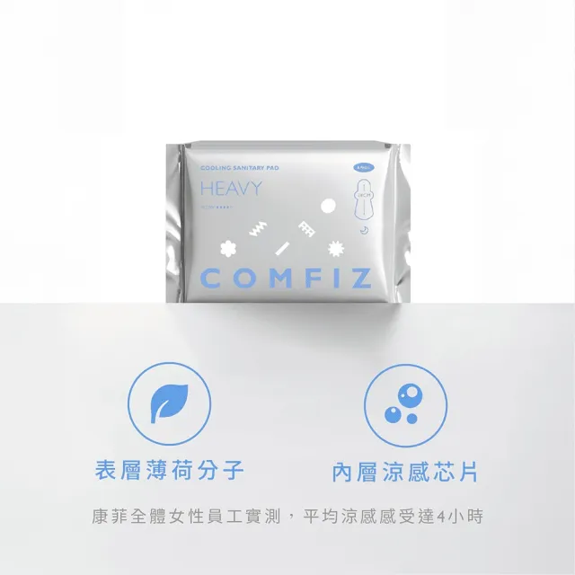 【康菲COMFIZ】超薄涼感衛生棉/共十包(超薄瞬吸71.6倍/涼感乾爽/有效抑菌)