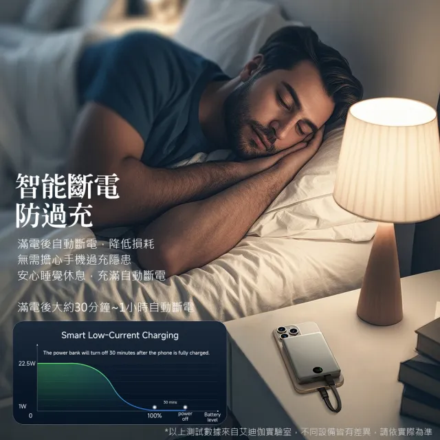 22.5W智能斷電行動電源 雙向快充行動電源 USB-C/Lightning自帶雙頭線 可上飛機(10000mAh)
