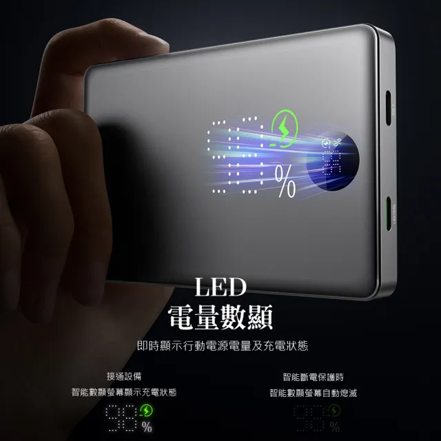 22.5W智能斷電行動電源 雙向快充行動電源 USB-C/Lightning自帶雙頭線 可上飛機(10000mAh)