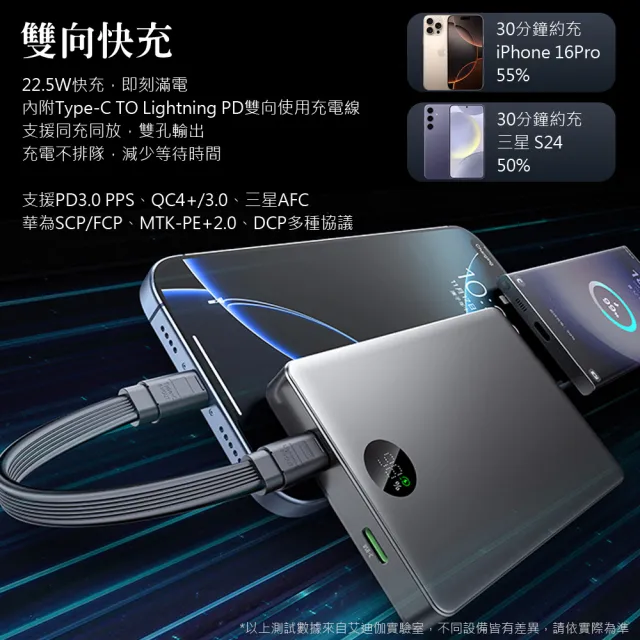 22.5W智能斷電行動電源 雙向快充行動電源 USB-C/Lightning自帶雙頭線 可上飛機(10000mAh)