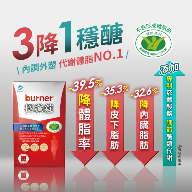 【船井burner倍熱】極纖錠獨家增量版4盒(448顆)+夜孅2袋(40顆)(宋芸樺愛用推薦)