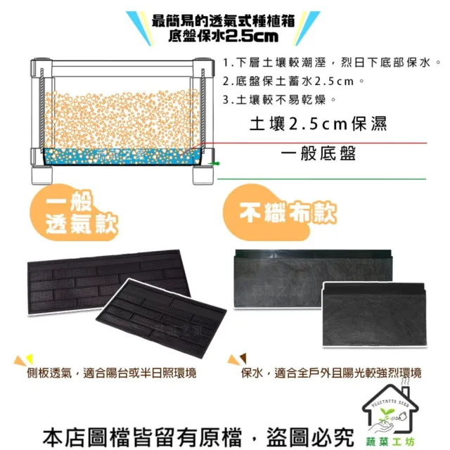 【蔬菜工坊】單層四連通DIY種植箱中間無橫桿型號SF+不織布款