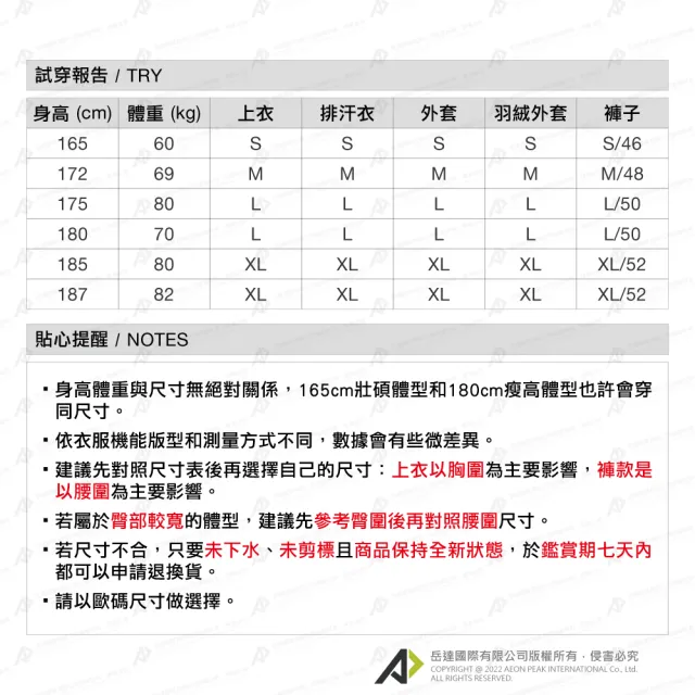 【Mammut 長毛象官方直營】Eiger Nordwand ML Hybrid 極限艾格中層連帽外套 復刻橘/夜藍 男款 #1014-05580