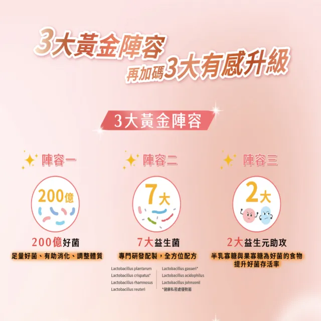 【LADY FLOWER】200億女性益生菌Plus+ 私密保養 蔓越莓精華萃取(30條/盒)