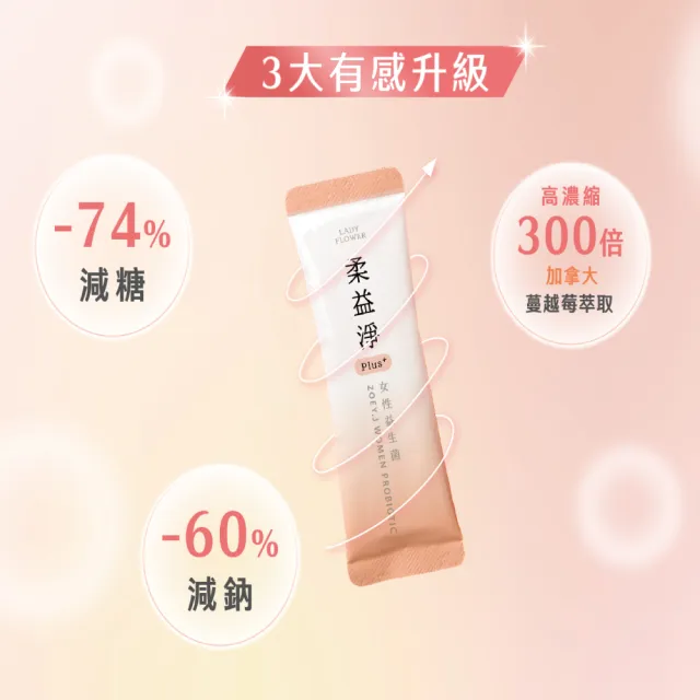 【LADY FLOWER】200億女性益生菌Plus+ 私密保養 蔓越莓精華萃取(30條/盒)