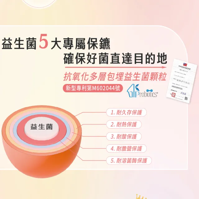 【LADY FLOWER】200億女性益生菌Plus+ 私密保養 蔓越莓精華萃取(30條/盒)