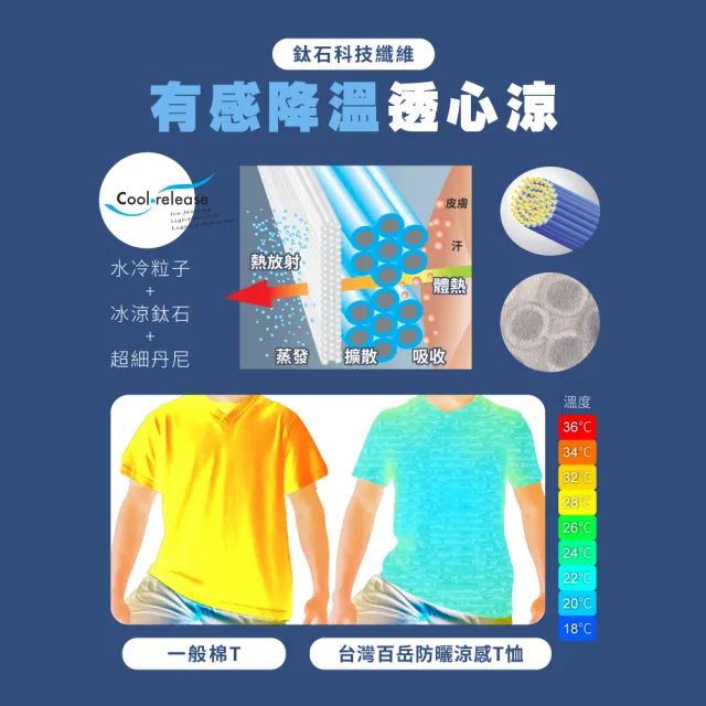【sNug 給足呵護】台灣百岳防曬T恤-百岳藍(吸濕排汗/冰感清爽/防曬/涼感衣/透氣/速乾/抗UV/台灣製)
