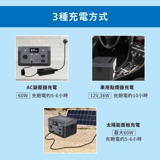 【Philips 飛利浦】300W 新世代可攜式快充行動儲能電源POWER BANK
