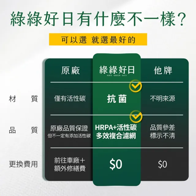 【Have Green Days 綠綠好日】適用 TESLA 特斯拉 Model 3 汽車冷氣HEPA濾網 GTS001 兩片組(附安裝工具)