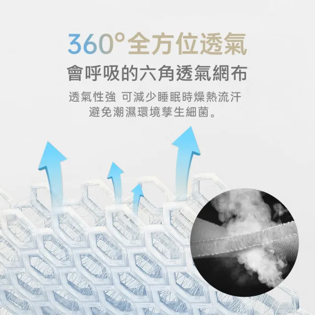 【R.Q.POLO】3D AIR 零動力氣流床墊-雙人標準5尺(可水洗空氣床墊/涼墊薄墊)