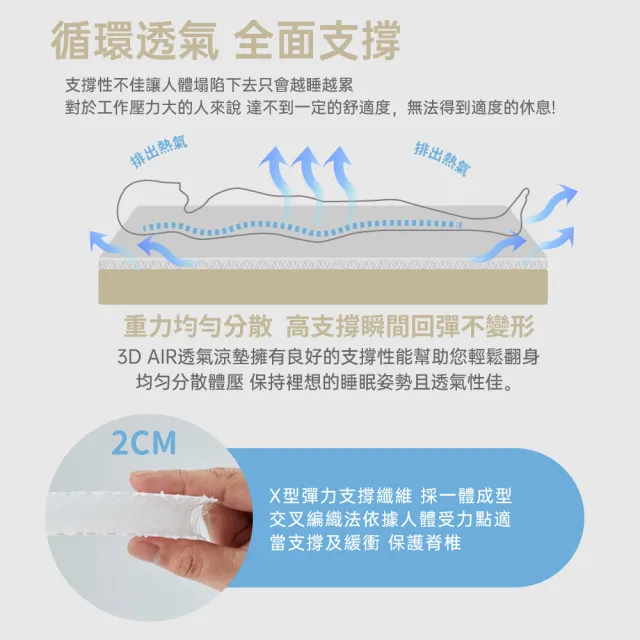 【R.Q.POLO】3D AIR 零動力氣流床墊-雙人標準5尺(可水洗空氣床墊/涼墊薄墊)