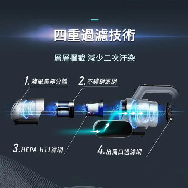 【SAMPO 聲寶】真會打Super Player UV除蟎機(EC-FA09DYB)
