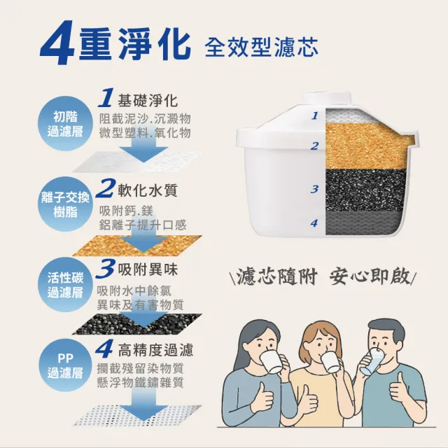 【SABA】小淨飲 3.3L免安裝 瞬熱 即熱 濾淨 開飲機 SA-HQ13(飲水機 泡奶 調奶 溫控 健身 新品上市)