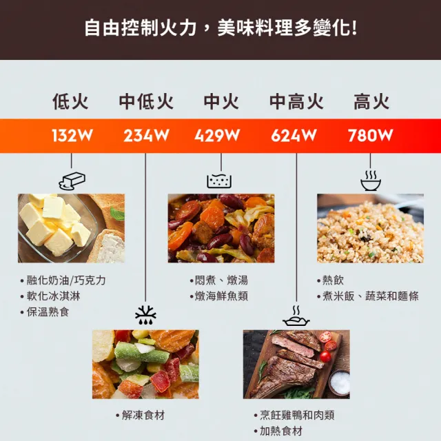 【Electrolux 伊萊克斯】極致美味500 23L獨立式燒烤微波爐-三色任選(EMG23D22SB/EMG23D22NB/EMG23D22B)