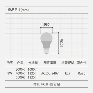 【Philips 飛利浦】4入組｜9W 易省燈泡 E27燈泡 G3(無藍光、長壽命、高光效、照度均勻、E27燈頭)