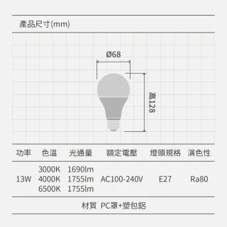 【Philips 飛利浦】4入組｜13W 易省燈泡 E27燈泡 G3(無藍光、長壽命、高光效、照度均勻、E27燈頭)
