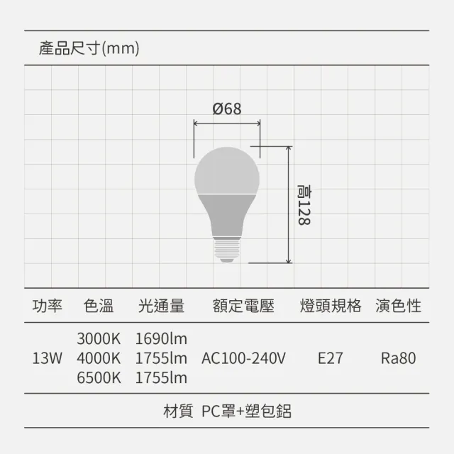 【Philips 飛利浦】4入組｜13W 易省燈泡 E27燈泡 G3(無藍光、長壽命、高光效、照度均勻、E27燈頭)