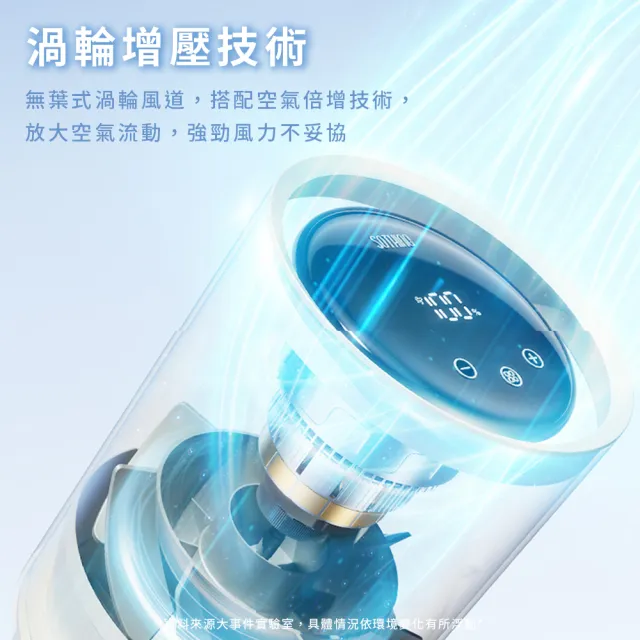 【SOTHING 向物】超靜音100檔 淨化桌面循環扇 Air(辦公室必備 擺頭風扇 桌面風扇 USB風扇 桌扇 壁掛風扇)
