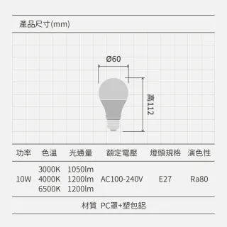 【金亮】6入組｜10W 台灣製造 LED燈泡 E27燈泡(無藍光、長壽命、高亮度、照度均勻、E27燈頭)