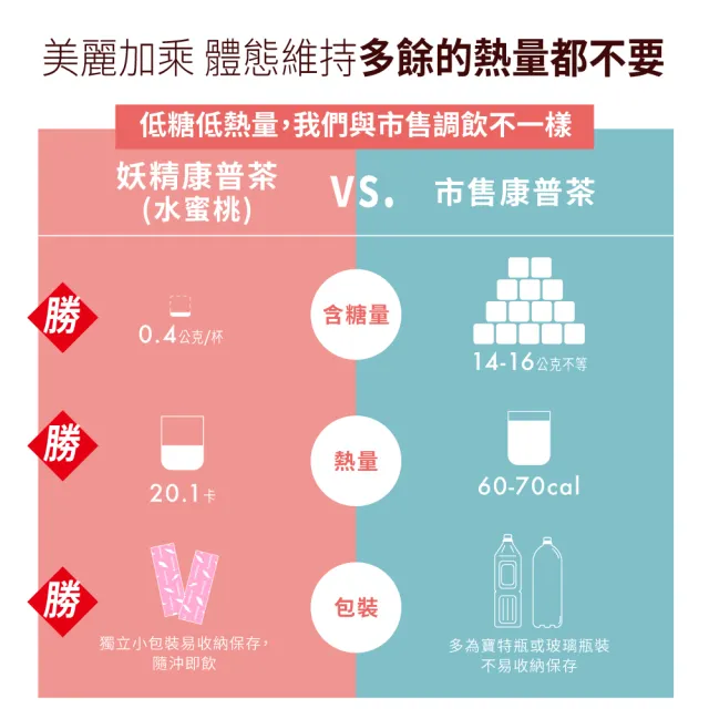 【本研專科】妖精康普茶x1盒(水蜜桃風味15入/盒)
