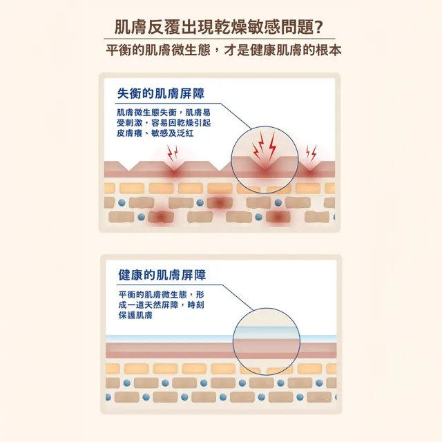 【Aveeno 艾惟諾】燕麥保濕乳71ml(身體乳/保濕乳液)