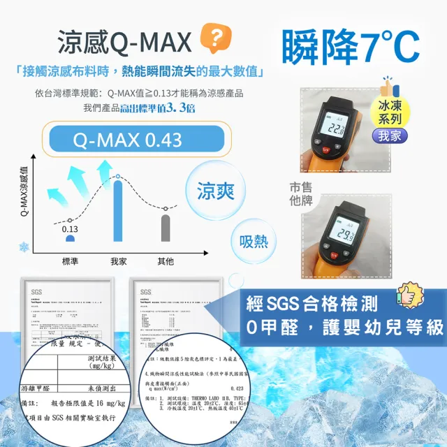【MIT iLook】團購6件組 涼感冰冰防護保潔墊(Q-MAX值0.43/多款任選/冰涼/涼墊/冰絲墊/涼夏)