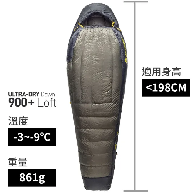 【2026必買】露營睡袋終極推薦清單 | BALIMAN情報局